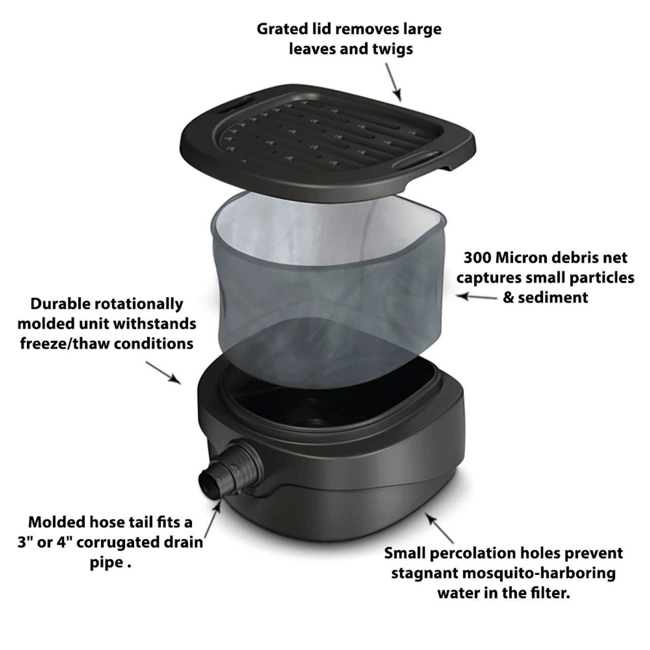 Aquascape Rainwater Harvesting Downspout Filter 4 Aquascape Rainwater Harvesting Downspout Filter - Image 2