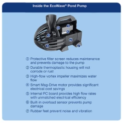 Aquascape EcoWave Pond Pump 11 Aquascape EcoWave Pond Pump -Accessories || Solar Shop aquascape ecowave pump features 74473.1661196088