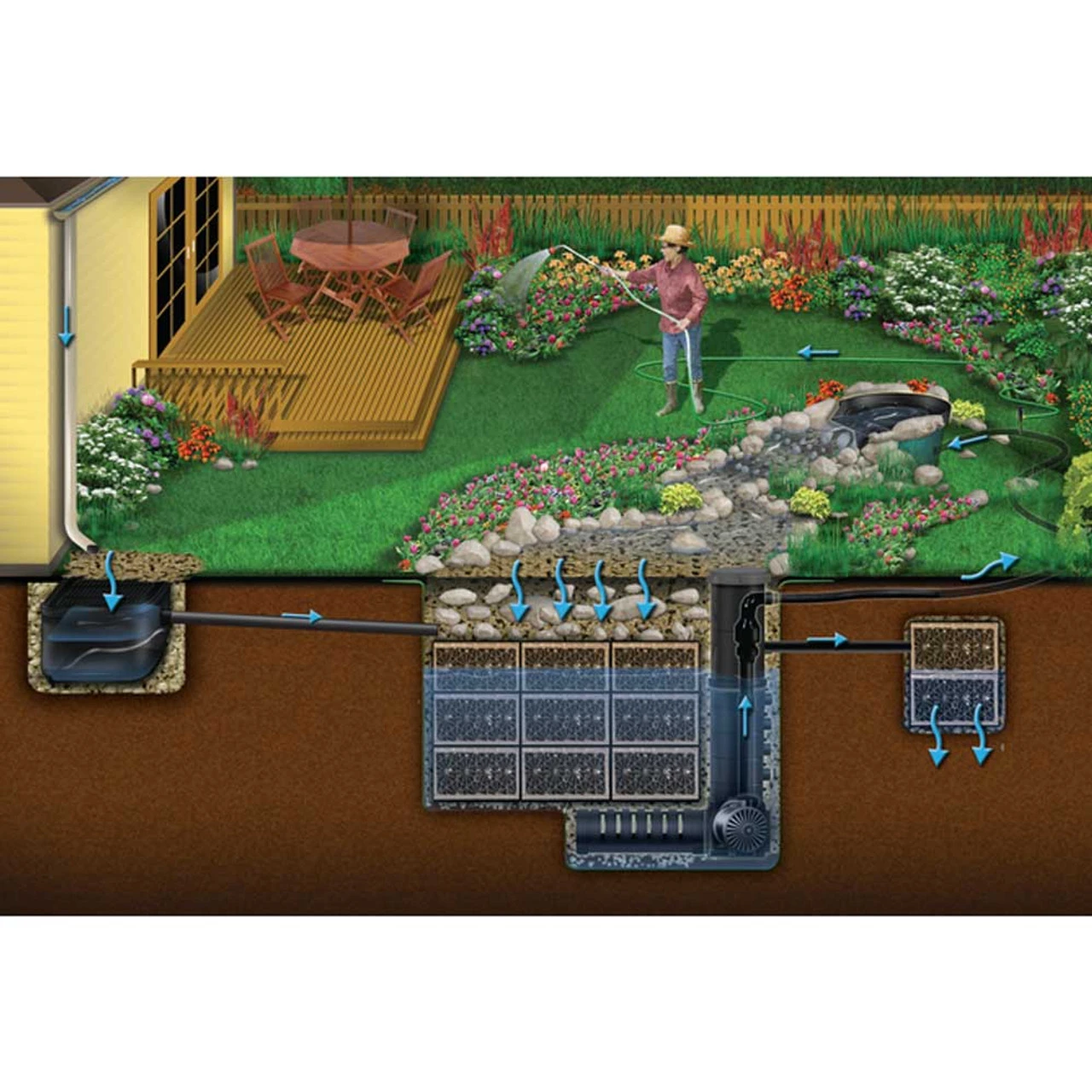 Aquascape Rainwater Harvesting Water Storage Kits 6 Aquascape Rainwater Harvesting Water Storage Kits - Image 4