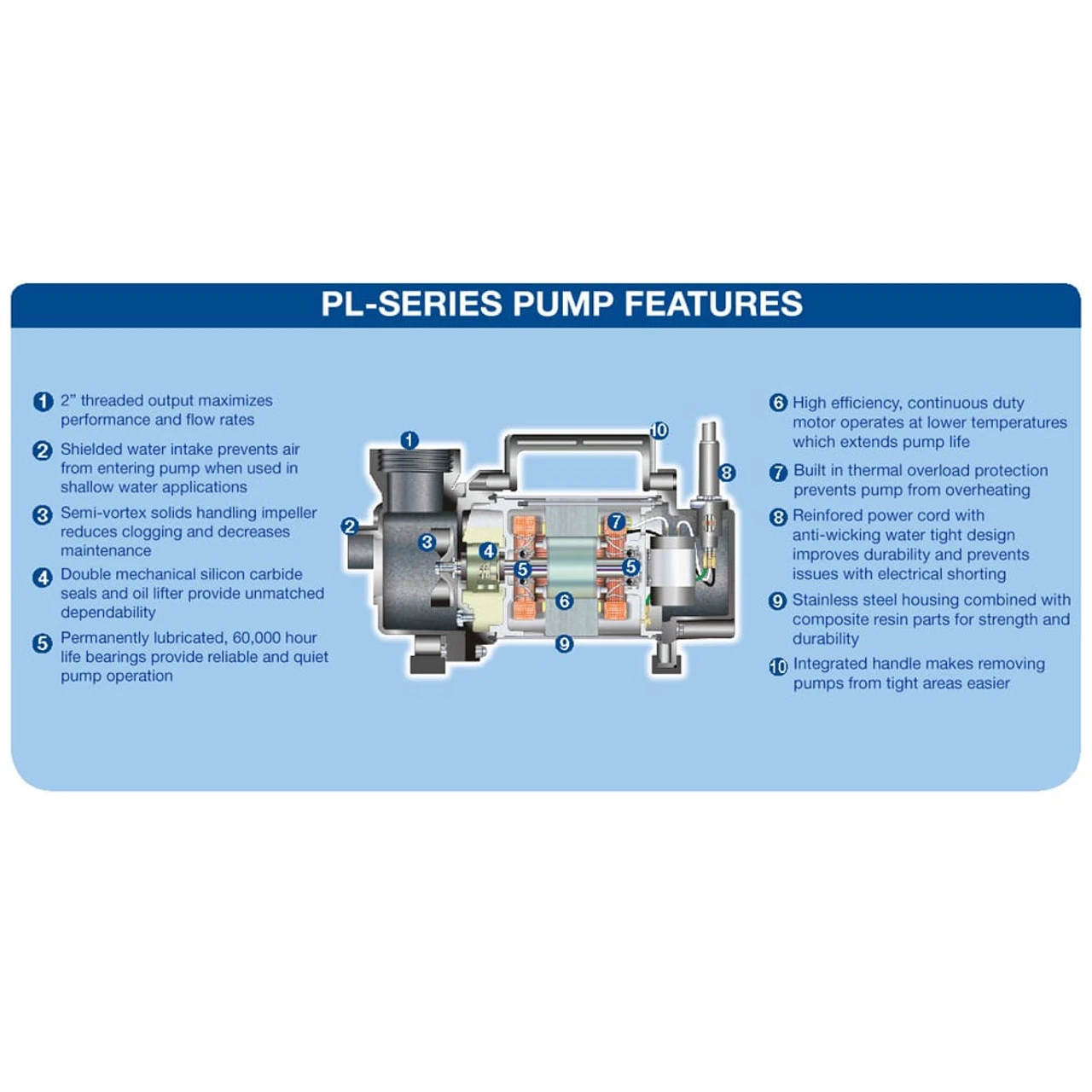 Aquascape Tsurumi PL-Series Pumps 4 Aquascape Tsurumi PL-Series Pumps - Image 2