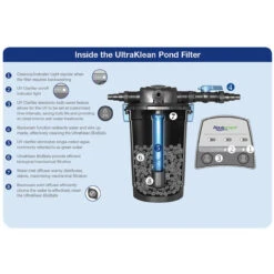 Aquascape UltraKlean Pond Filtration Kits -Accessories || Solar Shop aquascape ultraklean pond filter feature 1000 18460.1642093764