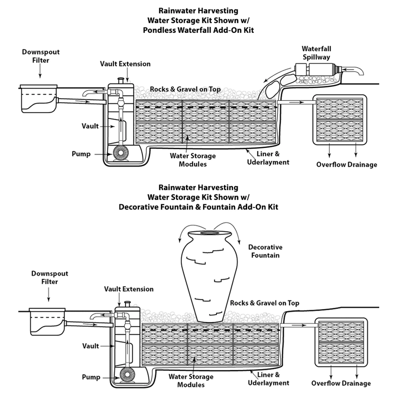 Aquascape Rainwater Harvesting Water Storage Kits 5 Aquascape Rainwater Harvesting Water Storage Kits - Image 3