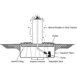 Bird Bath Triple Fountain Kit -Accessories || Solar Shop fountain kit diagram 1000 79228.1668110905