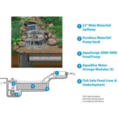Aquascape Medium Deluxe Pondless Waterfall Kit, 16' Stream W/ AquaSurge Pro 2000-4000 Pump 7 Aquascape Medium Deluxe Pondless Waterfall Kit, 16' Stream W/ AquaSurge Pro 2000-4000 Pump -Accessories || Solar Shop med kit 16ft stream aquasurge features 1000 92230.1662147965