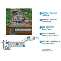 Aquascape Medium Pondless Waterfall Kit, 16' Stream W/ SDL 4000-7000 Pump -Accessories || Solar Shop med kit 16ft stream sld4000 7000 features 1000 97629.1688749484