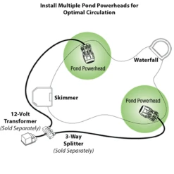 Aquascape Pond Powerhead Pump 13 Aquascape Pond Powerhead Pump -Accessories || Solar Shop multiple aquascape pond powerhead pumps installed 1000 32927.1666989223