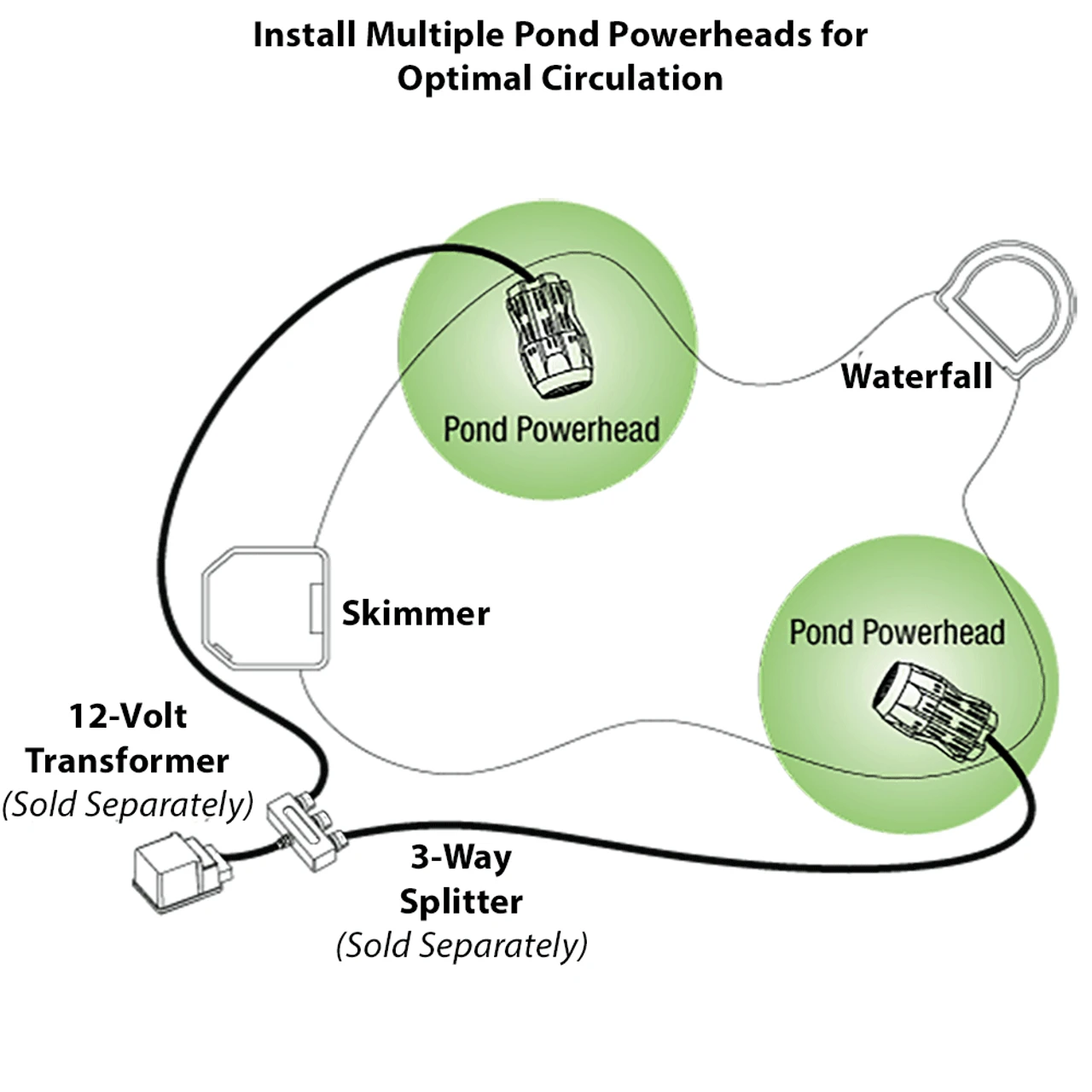 Aquascape Pond Powerhead Pump 8 Aquascape Pond Powerhead Pump - Image 6