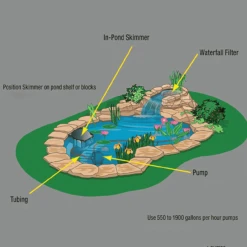 TetraPond In-Pond Skimmer 9 TetraPond In-Pond Skimmer -Accessories || Solar Shop tetrapond in pond skimmer set up 1000 41305.1646244768